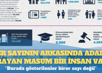 Türkiye’de adaletsizliğin boyutu: “Burada gösterilenler birer sayı değil; her sayının arkasında adalet arayan masum bir insan var”