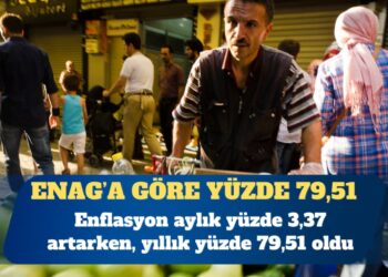 ENAG’a göre enflasyon yüzde 79,51