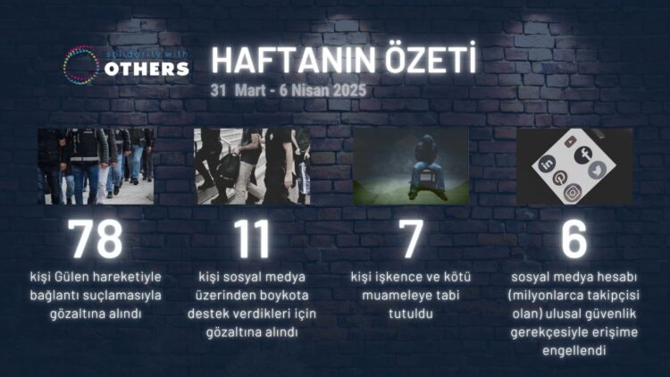 Solidarity With OTHERS haftanın raporunu yayınladı: Türkiye’de yaşanan hak ihlalleri