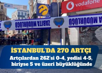 Marmara Denizi’nde depremler sürüyor: İstanbul’da 270 artçı