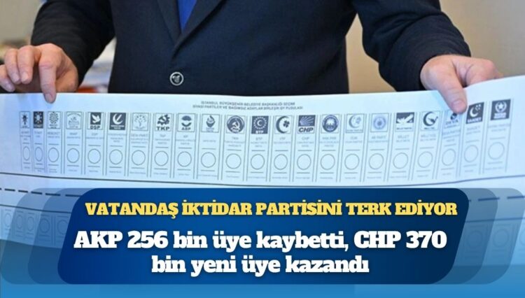 Vatandaş iktidar partisini terk ediyor: AKP 256 bin üye kaybetti, CHP 370 bin üye kazandı
