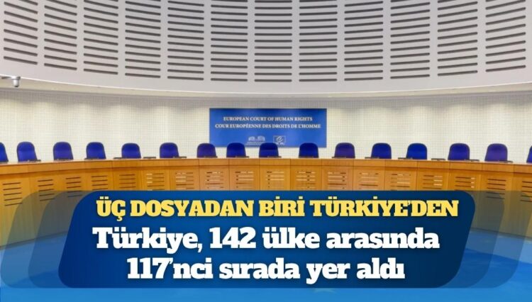 Üç dosyadan biri Türkiye’den: Hukukun üstünlüğü endeksinde 142 ülke arasında 117’nci sırada yer aldı