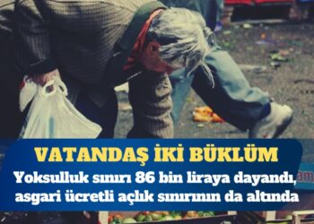 BES-AR: Yoksulluk sınırı 86 bin liraya dayandı, asgari ücretli açlık sınırının da altında