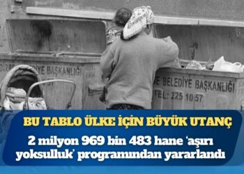 Türkiye’deki aşırı yoksul kişi sayısı 11 milyon 879 bin 132; 2 milyon 969 bin 483 hane ‘aşırı yoksulluk’ programından yararlandı
