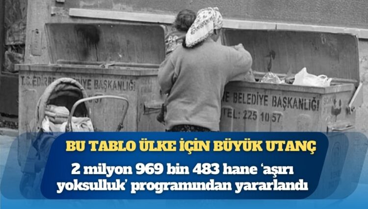 Türkiye’deki aşırı yoksul kişi sayısı 11 milyon 879 bin 132; 2 milyon 969 bin 483 hane ‘aşırı yoksulluk’ programından yararlandı