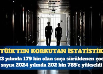 Korkutan istatistik: 2023 yılında 179 bin olan suça sürüklenen çocuk sayısı 2024 yılında 202 bin 785’e yükseldi