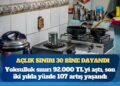 Açlık sınırı 30 bin TL’ye dayandı: Yoksulluk sınırı 92.000 TL’yi aştı, son iki yılda yüzde 107 artış yaşandı