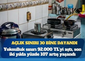 Açlık sınırı 30 bin TL’ye dayandı: Yoksulluk sınırı 92.000 TL’yi aştı, son iki yılda yüzde 107 artış yaşandı