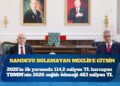 2025’in ilk yarısında 114,2 milyon TL harcayan TBMM’nin 2026 sağlık ödeneği 483 milyon TL