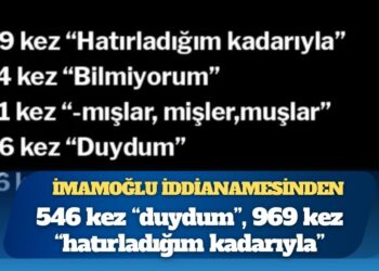 İmamoğlu iddianamesinden: 546 kez “duydum”, 969 kez “hatırladığım kadarıyla”, 774 kez “bilmiyorum”