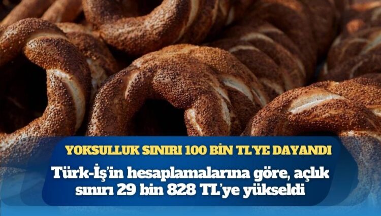 Yoksulluk sınırı 100 bin TL’ye dayandı