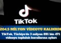 TikTok dünyada 204,5 milyon, Türkiye’de 3,8 milyon videoyu kaldırdı