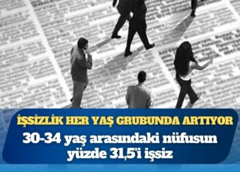 İşsizlik her yaş grubunda artıyor: 30-34 yaş arasındaki nüfusun yüzde 31,5’i işsiz